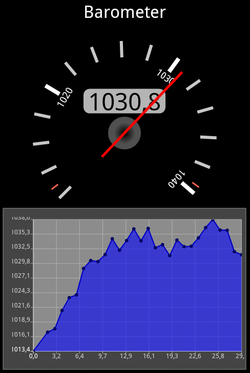 barometer