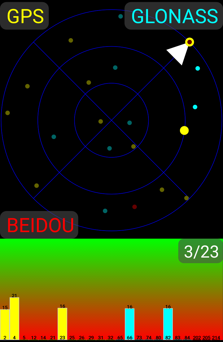 sat